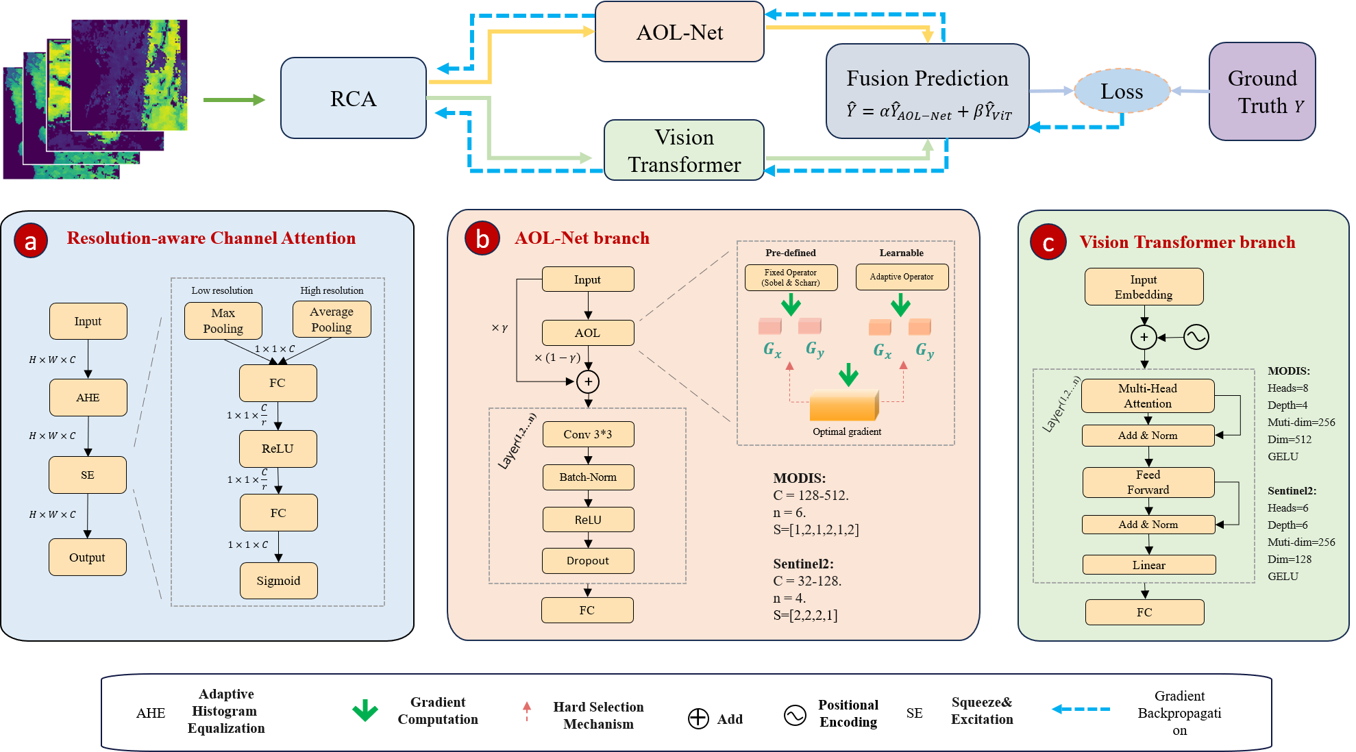 DFYP framework